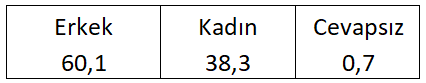 Haberin kapısı