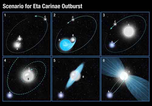 Eta Carinae Bilmecesi