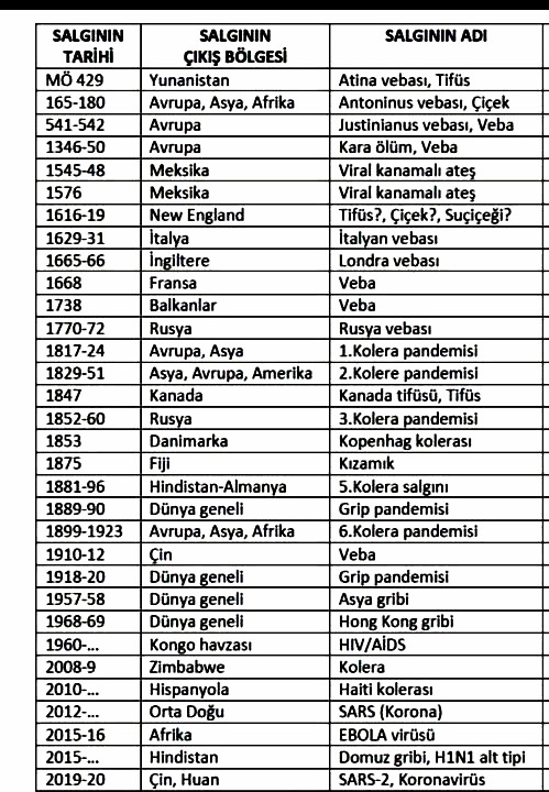 Hani Müslümanlar kirliydi?