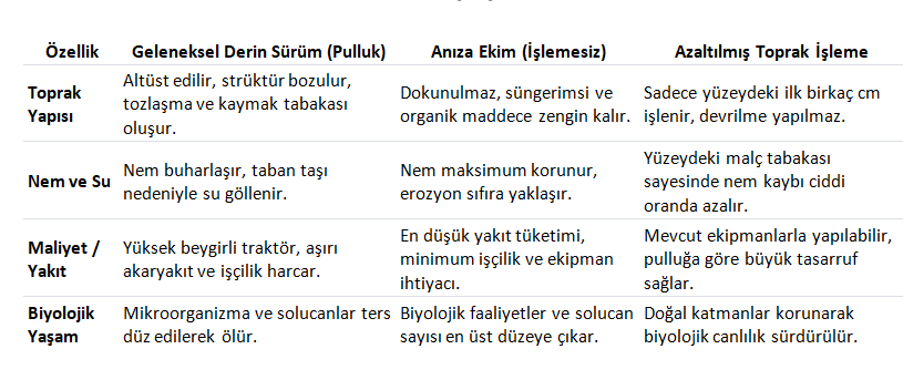 Yöntemlerin Karşılaştırma Tablosu